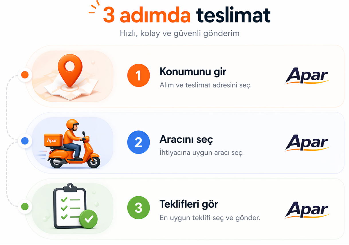 3 adimda teslimat